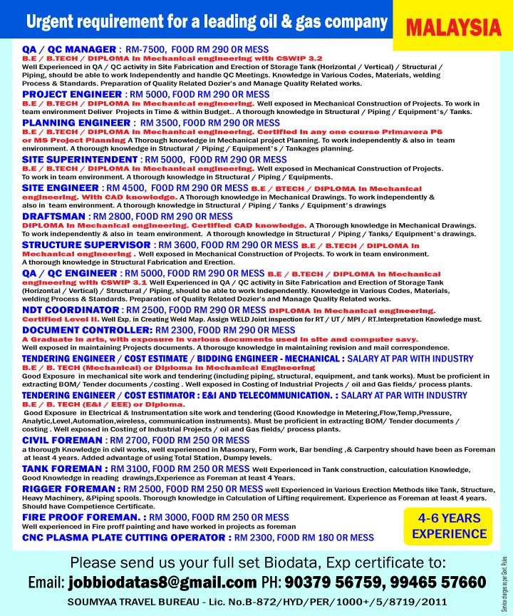 Oil-and-gas_-Malaysia