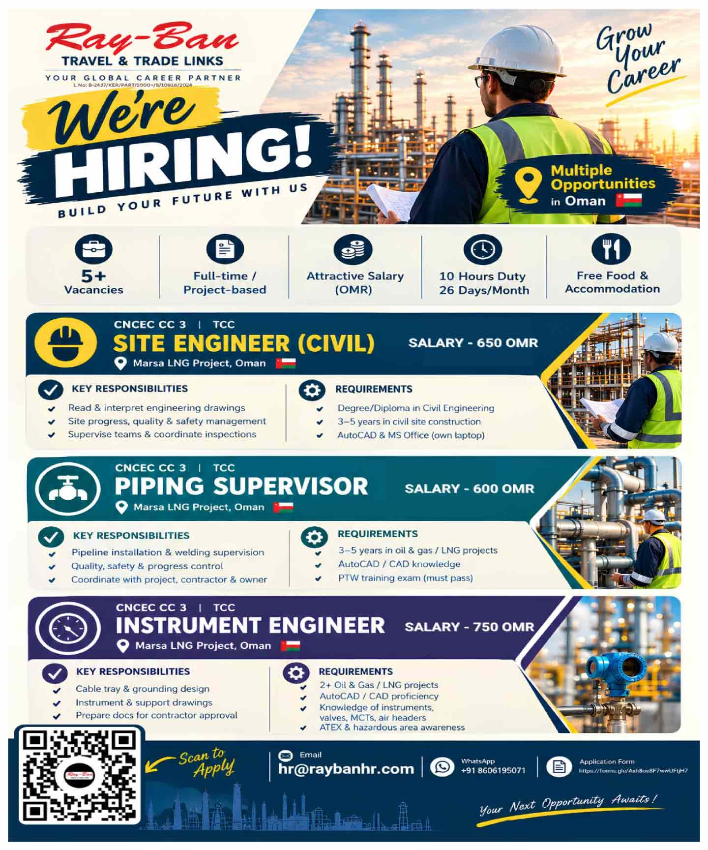 Site-engineer-civil_oman